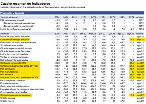 Nadia Calvi O Miente Los Principales Indicadores Econ Micos Ya