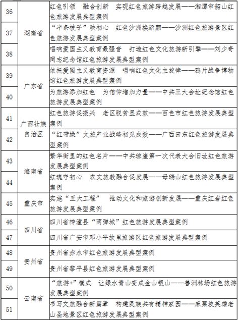 “红色旅游发展典型案例”揭晓，山东3个案例上榜凤凰网山东凤凰网