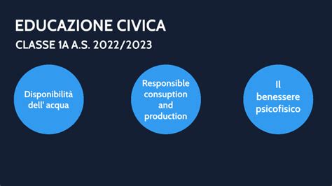 EDUCAZIONE CIVICA By Carmelo Donnoli On Prezi