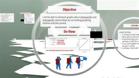 Lesson 1.5.2: How do I read graphs about interspecific vs ...