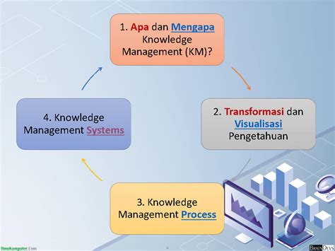 Manajemen Pengetahuan Ppt Riset