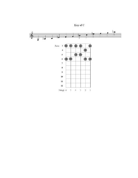 PDF Escalas De Guitarra DOKUMEN TIPS