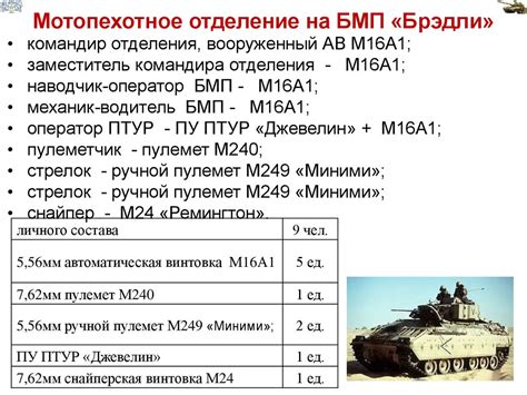 Организация, основное вооружение подразделений танкового батальона ...