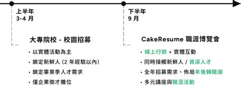 Cakeresume 2024 Career Fair 職涯博覽會 企業募集中！