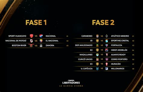 La Conmebol Libertadores Definió Los Partidos De Las Fases 1 Y 2 Conmebol