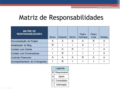 Matriz De Responsabilidades Iso 9001 Image To U