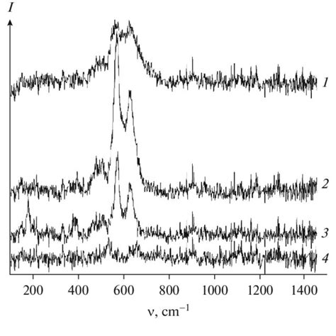 Raman Spectra Of Manganese Dioxide Samples Obtained By The Hydrothermal