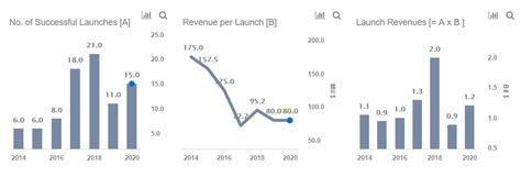 Revisiting SpaceX's $36-Billion Valuation After Its First Manned ...