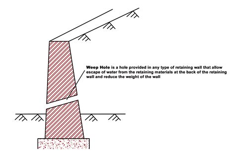 Weep Hole Retaining Wall