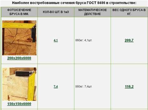 Брус 150х150 сколько штук в кубе: Брус 150х150х6000 сколько штук в кубе