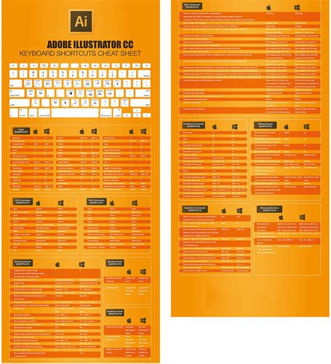 Keyboard Shortcuts For Designer Artofit