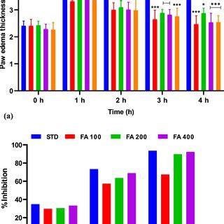 Interpretation Of Ns Md Simulation Of Cox With Ligands A Root