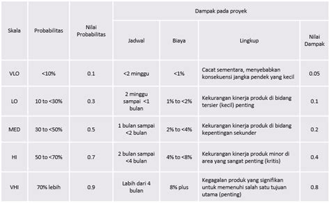 Detail Contoh Manajemen Risiko Koleksi Nomer