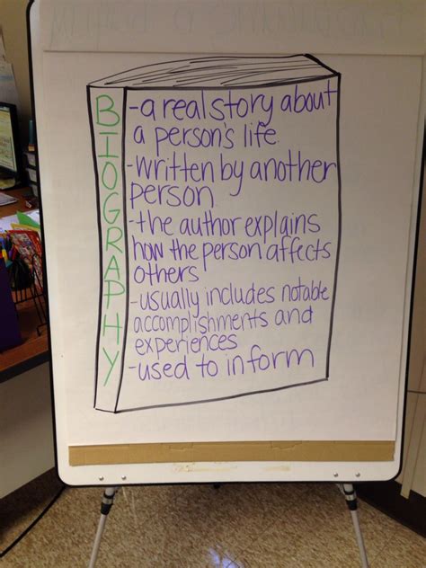 Biography Anchor Chart Biographies Anchor Chart Anchor Charts Writing