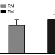 A Salivary Cortisol Concentrations Mean And SD During The