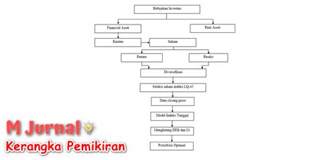 Detail Contoh Kerangka Berpikir Penelitian Koleksi Nomer 22