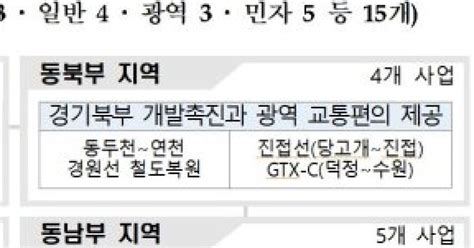 국가철도公 수도권 철도건설 박차올해 15개 사업에 2조1300억 투입