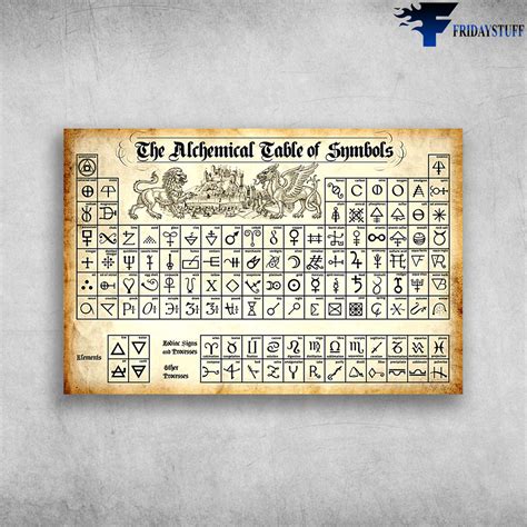 The Alchemical Table Of Symbols Poster Witch Poster