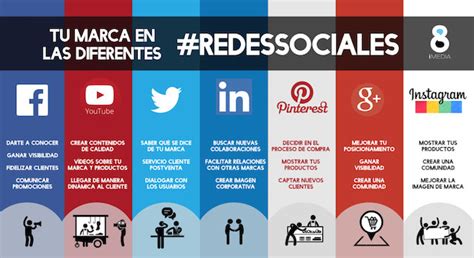 Qué Es Un Especialista En Redes Sociales】 Germán Barrientos