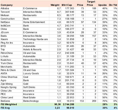 Ishares China Large Cap Etf A Value Trap Nysearca Fxi Seeking Alpha