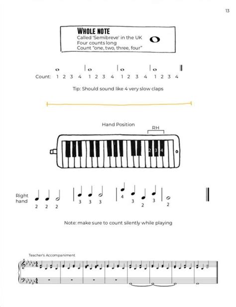 How To Play Melodica Songs Melodica World