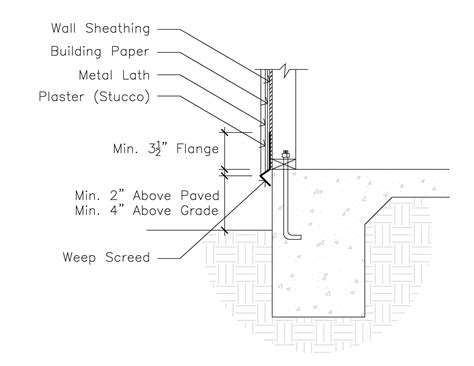 What Is Stucco Weep Screed How Is It Used Off