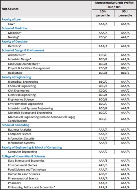 A Level Rank Points Calculator University Admission Uas New