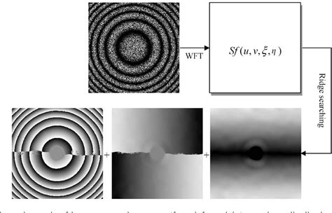 Two Dimensional Windowed Fourier Transform For Fringe Pattern Analysis