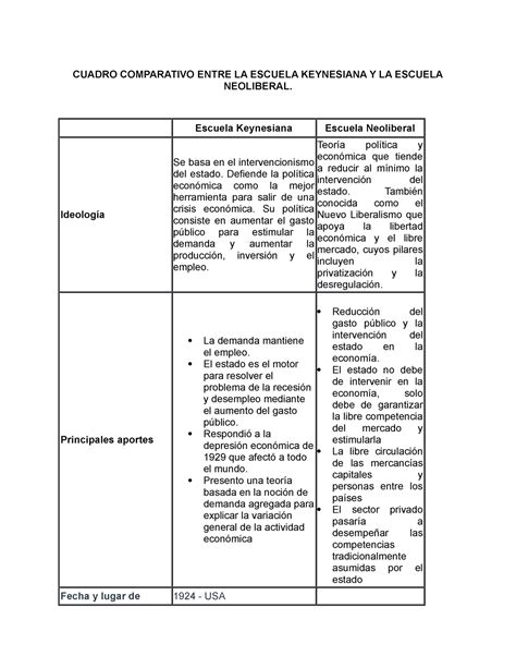 Cuadro Comparativo Economía General UTP Studocu