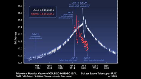 NASA S Spitzer Spots Planet Deep Within Our Galaxy NASA Jet