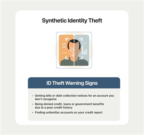 How To Prevent Identity Theft Online Protection In 2024