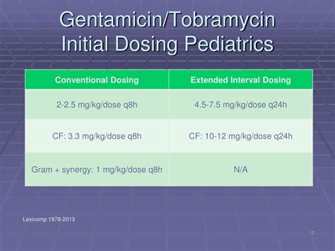 Ppt Pediatric Dosing Of Aminoglycosides And Vancomycin Based On