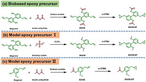 大连理工大学蹇锡高院士团队《macromolecules》环氧树脂增强增韧新策略中国聚合物网科教新闻