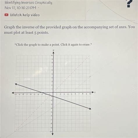 Solved Graph The Inverse Of The Provided Graph On The Chegg