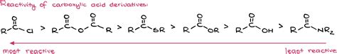 Synthesis And Reactions Of Acid Chlorides — Organic Chemistry Tutor