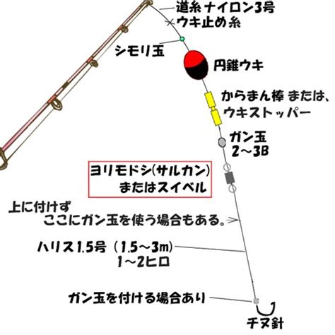 ウキフカセ釣りの仕掛けの作り方と大事なポイント【初心者編】