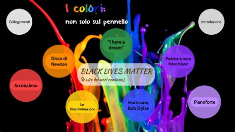 Tesina Sui Colori By Martina Fontanili On Prezi