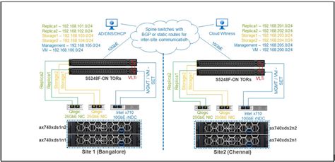 Blogs Dell Technologies Info Hub