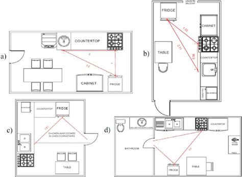 A And B Kitchen Layouts Roamaliayf And Ptaugustoep Where The