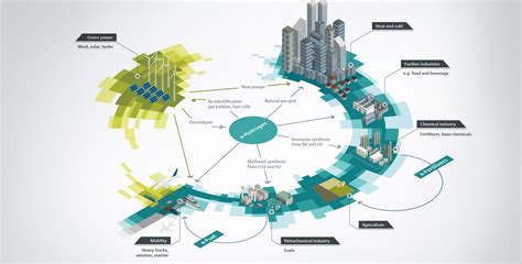 Convenient Green Hydrogen Economy And The Emergence Of The New Hydrogen