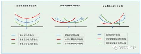 一图看穿波动率曲面的运动规律 交易艺术汇