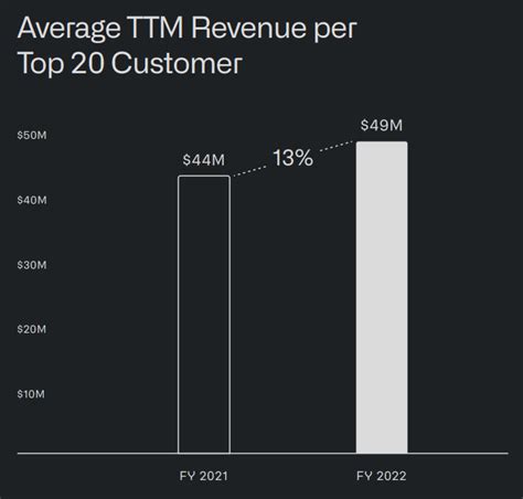 Palantir Q4 Earnings: Maybe No Longer A Growth Stock (NYSE:PLTR ...