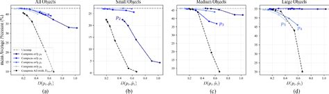 Figure 13 From End To End Learnable Multi Scale Feature Compression For