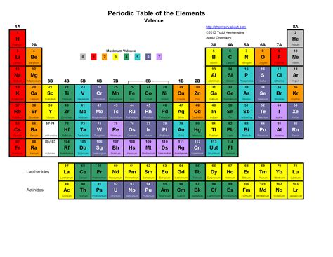 Periodic Table High Resolution Image Periodic Table Timeline