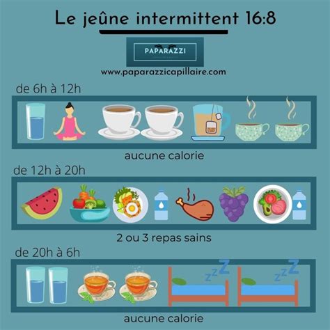 Plan De Repas Pour Une Semaine De R Gime Je Ne Intermittent