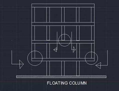 Floating Column Need Uses Code Advantages And Disadvantages