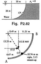 Solved The Dam In Fig P Is A Quartercircle Solutioninn