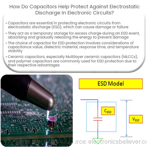 Puntos De Conexi N A Tierra Esd How It Works Application Advantages