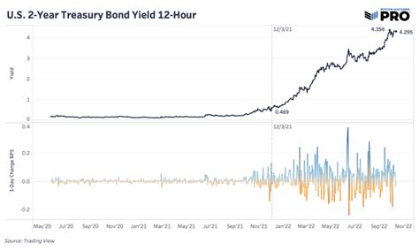 Preparing For The Cpi Reading Market Braces For Volatility Bitcoin