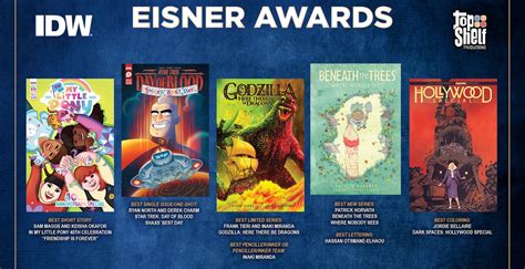 Idw Scores Nominees For Eisner Awards Aipt